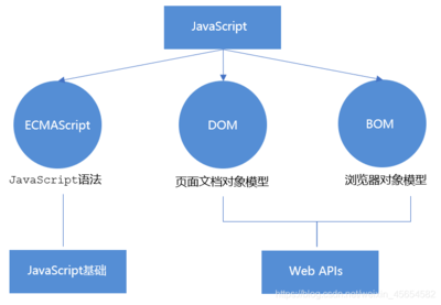 JavaScript WebAPI、DOM、事件與元素操作實例詳解